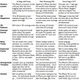 Illustration for article titled Gizmodos iPhone 3G Review Matrix